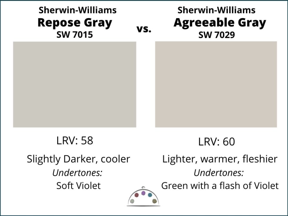 Sherwin Williams Repose Gray Color Review