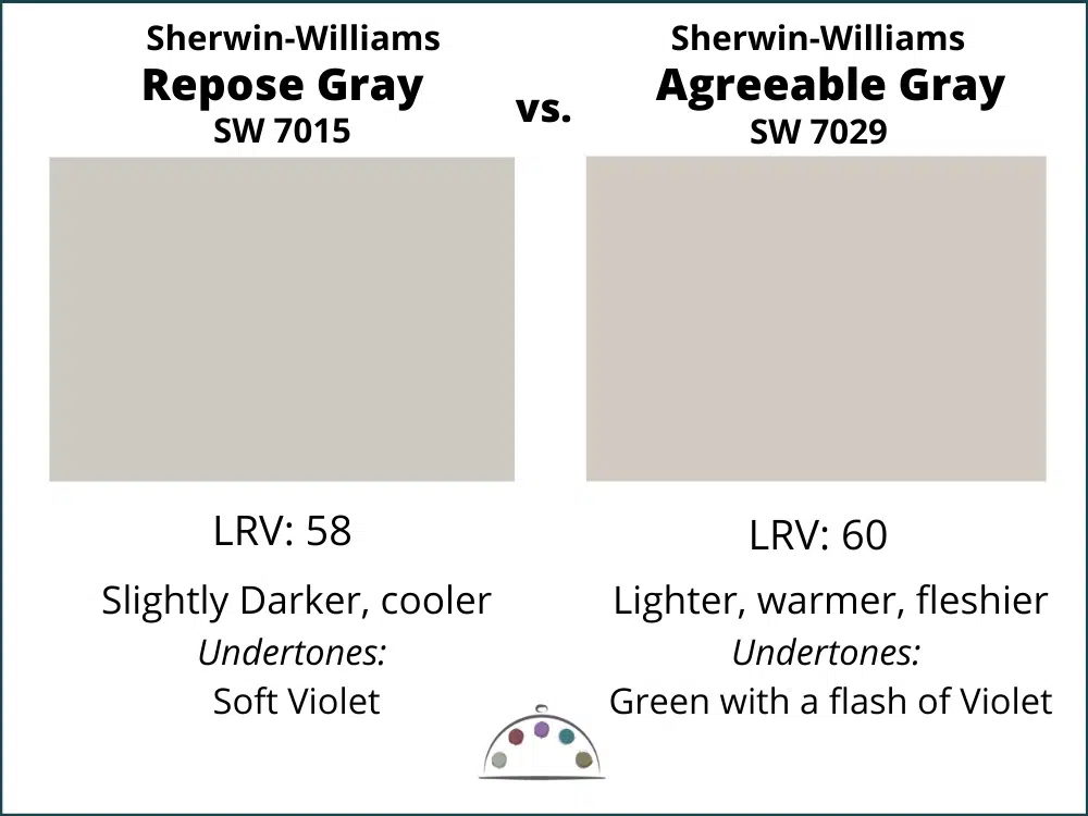 Repose Gray vs. Agreeable Gray Color Review