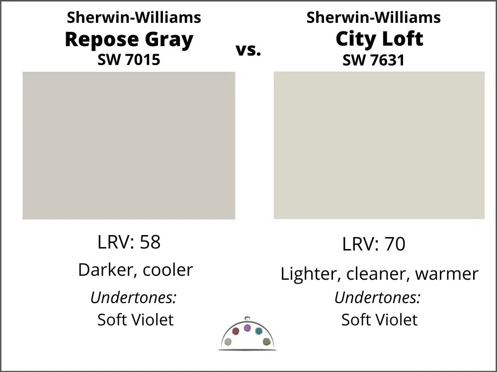 Repose Gray vs. City Loft