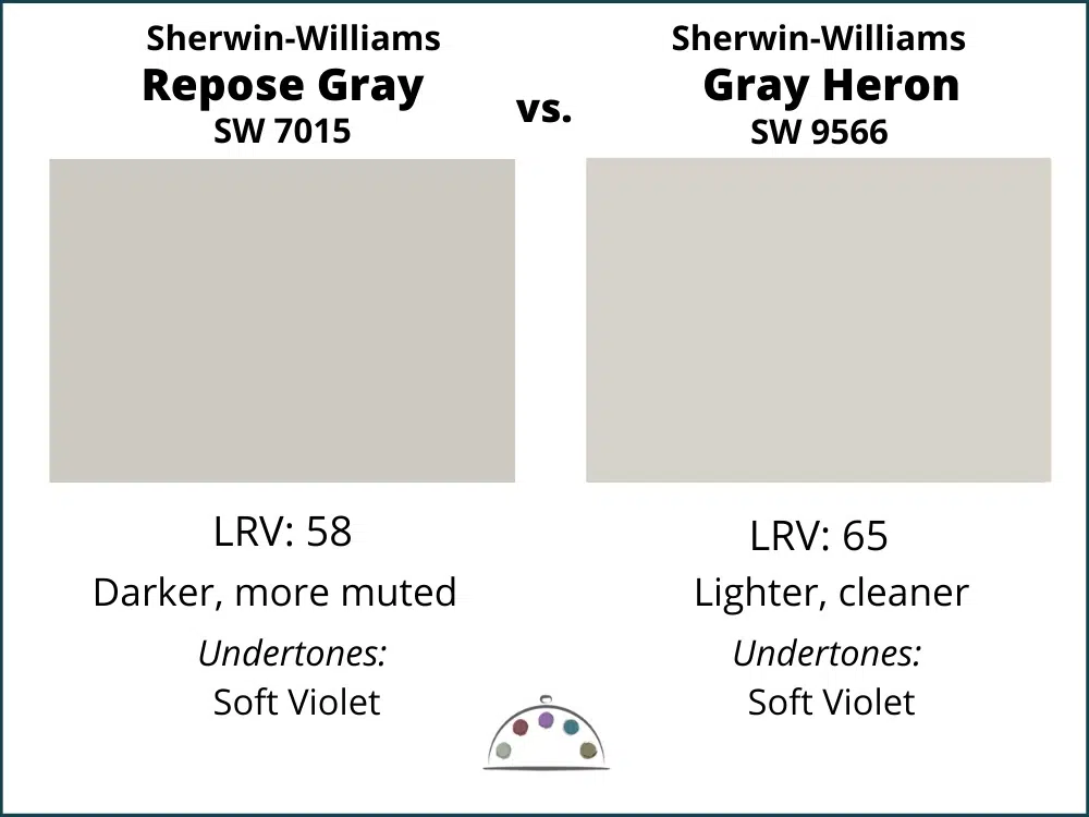 Gray Heron vs. Repose Gray Color Review