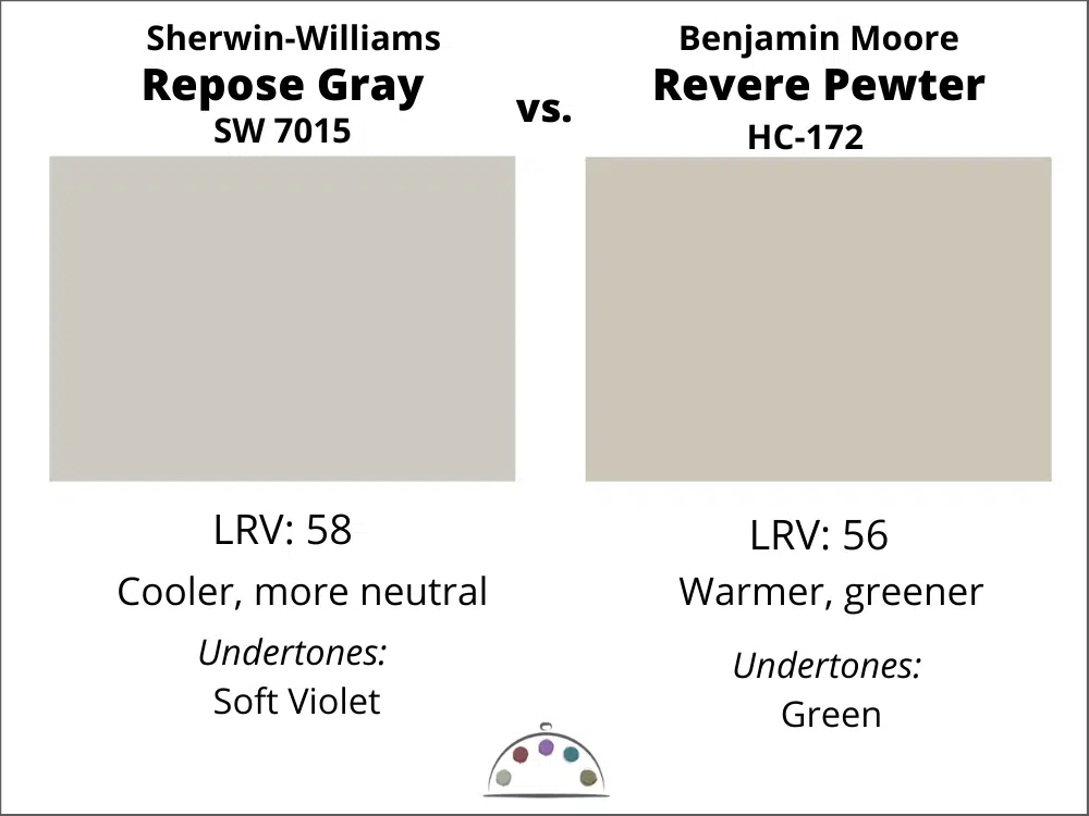 Repose Gray vs. Revere Pewter color review