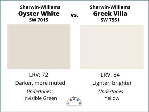 Sherwin-Williams Oyster White Color Review