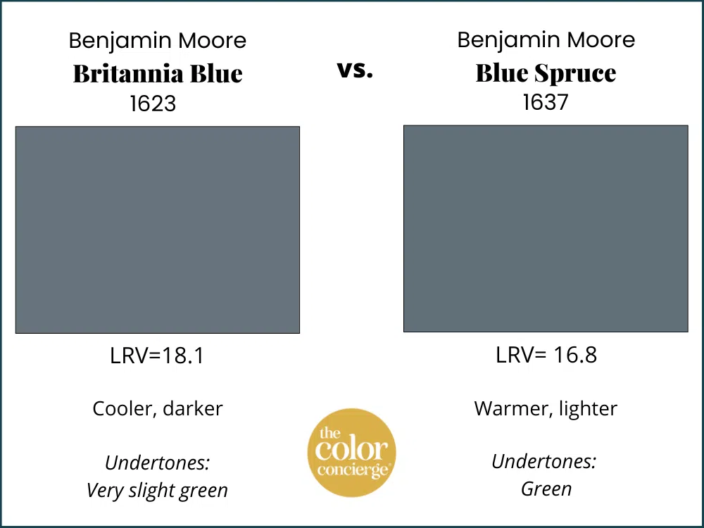 Compare BM Britannia Blue and Blue Spruce.