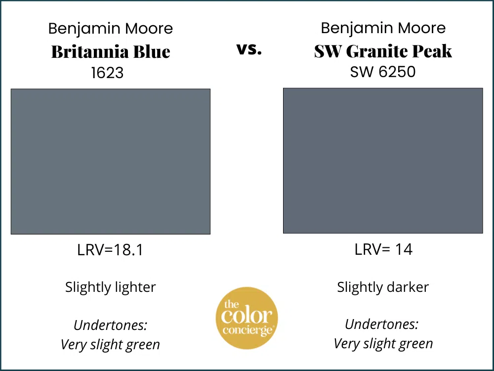 Compare Britannia Blue and SW Granite Peak.