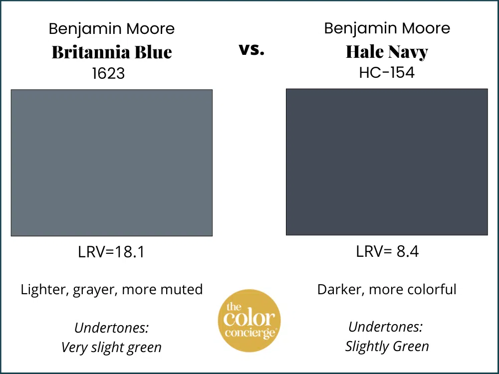 Compare Britannia Blue and Hale Navy