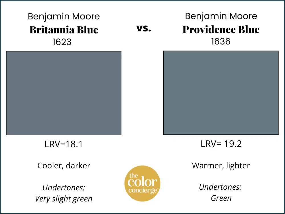 Compare Britannia Blue with Providence Blue