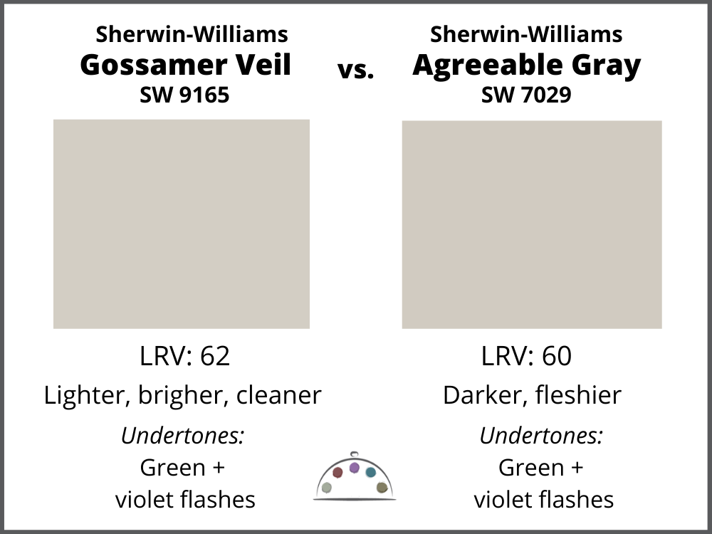 Gossamer Veil vs. Agreeable Gray