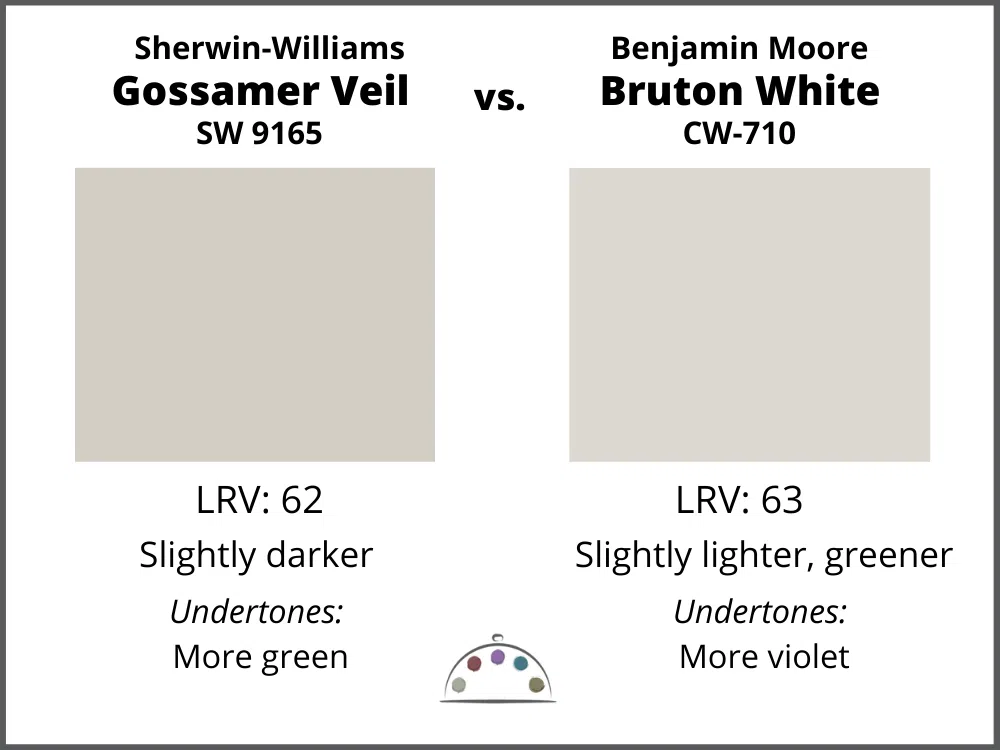 Bruton White vs. Gossamer Veil