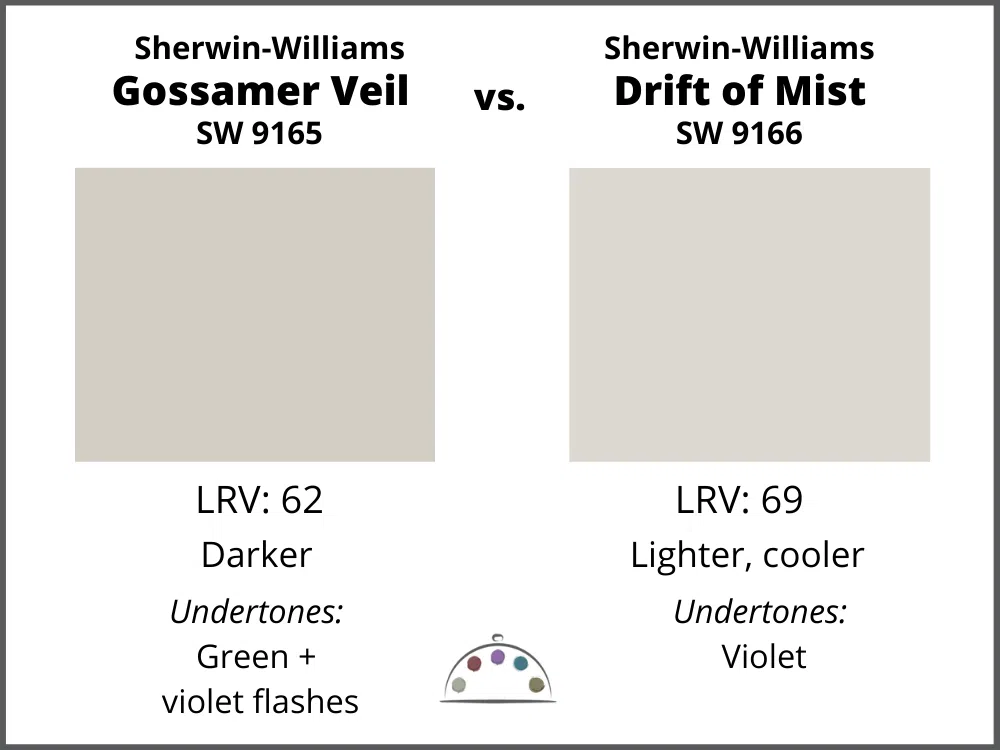 Drift of Mist vs. Gossamer Veil