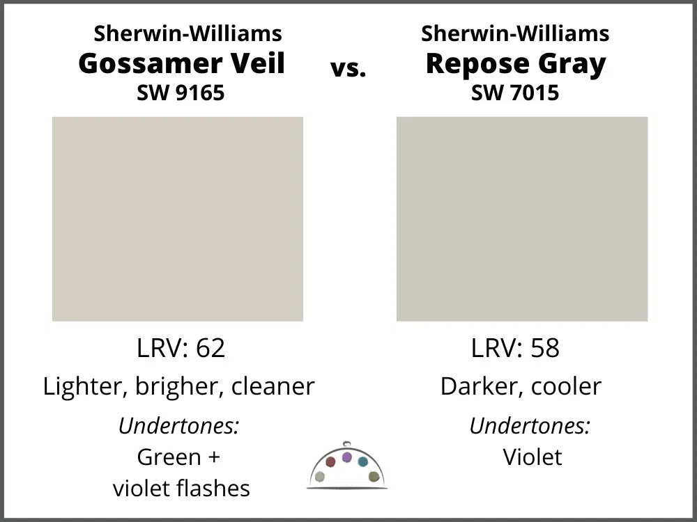 Repose Gray vs. Gossamer Veil