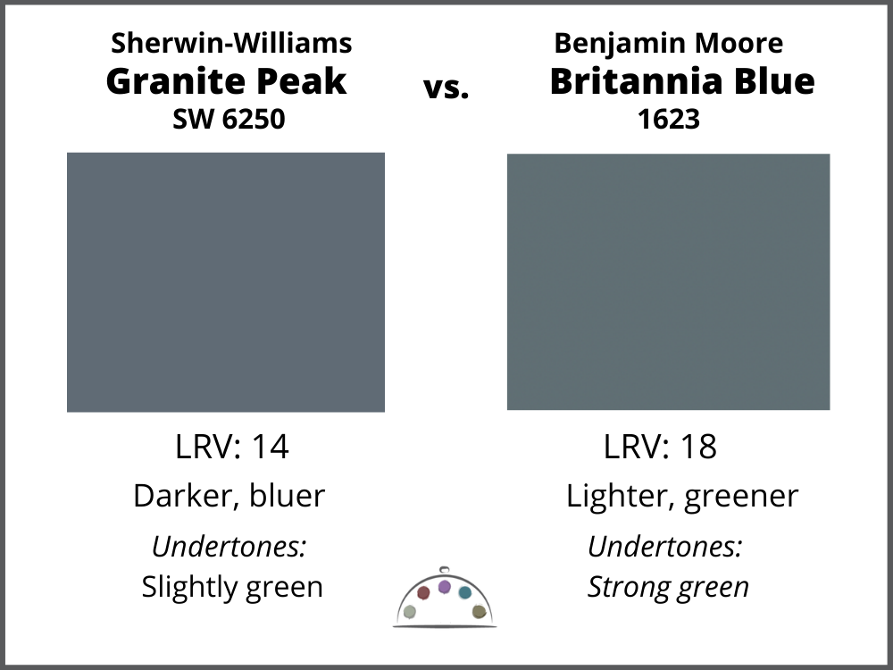 Britannia Blue vs. Granite Peak