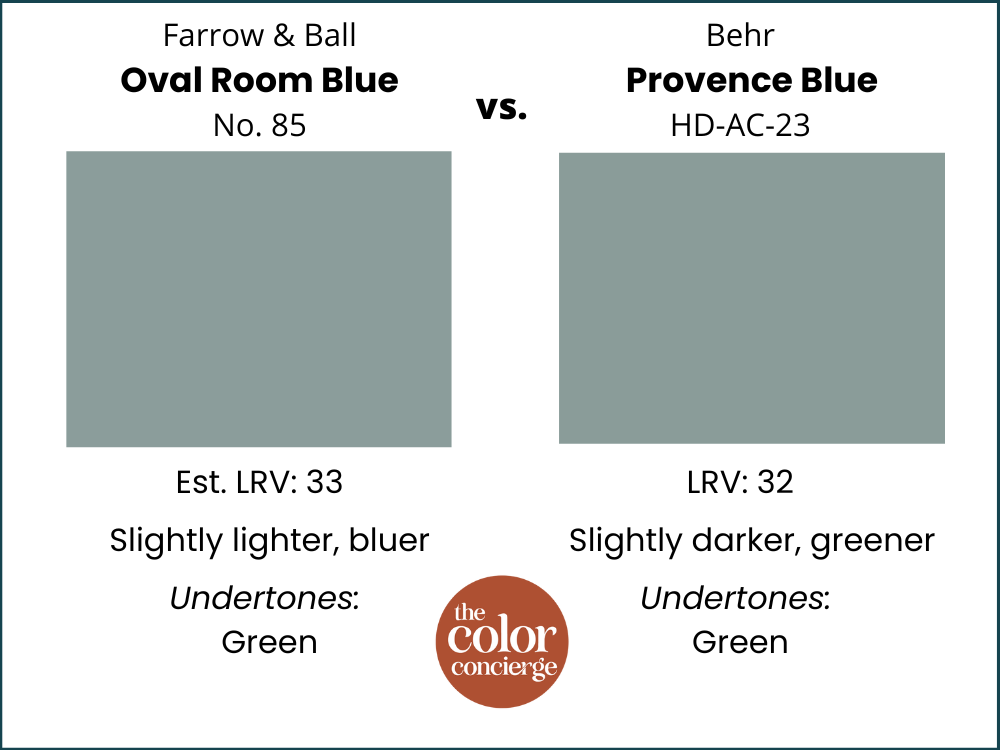Oval Room Blue vs Provence Blue