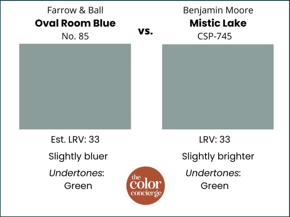 Oval Room Blue vs  Mystic Lake paint swatches