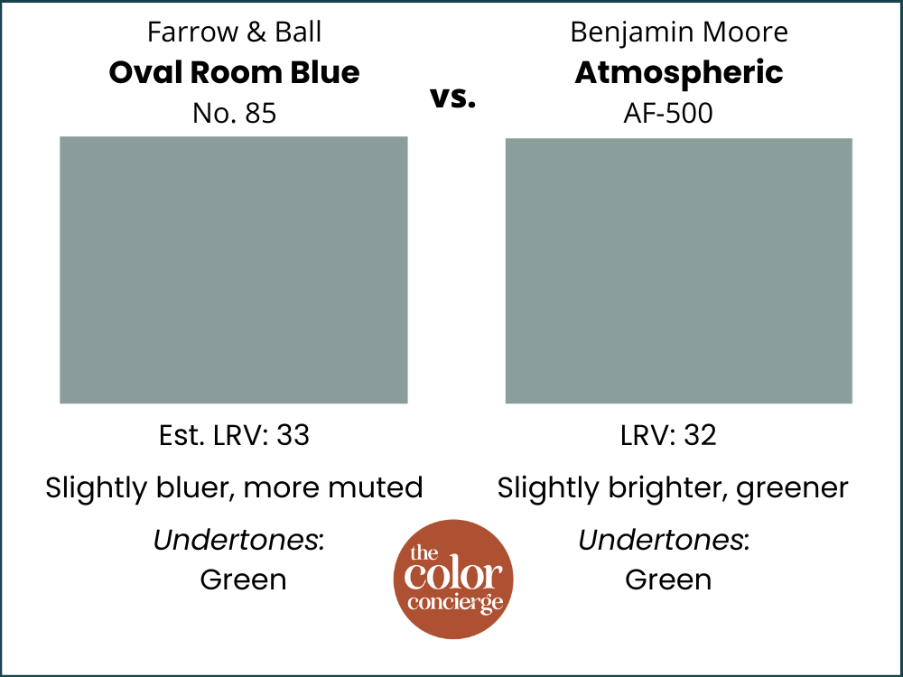 Oval Room Blue vs Atmospheric