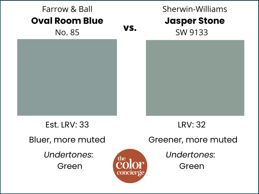 Oval Room Blue vs Jasper Stone by Sherwin-Williams