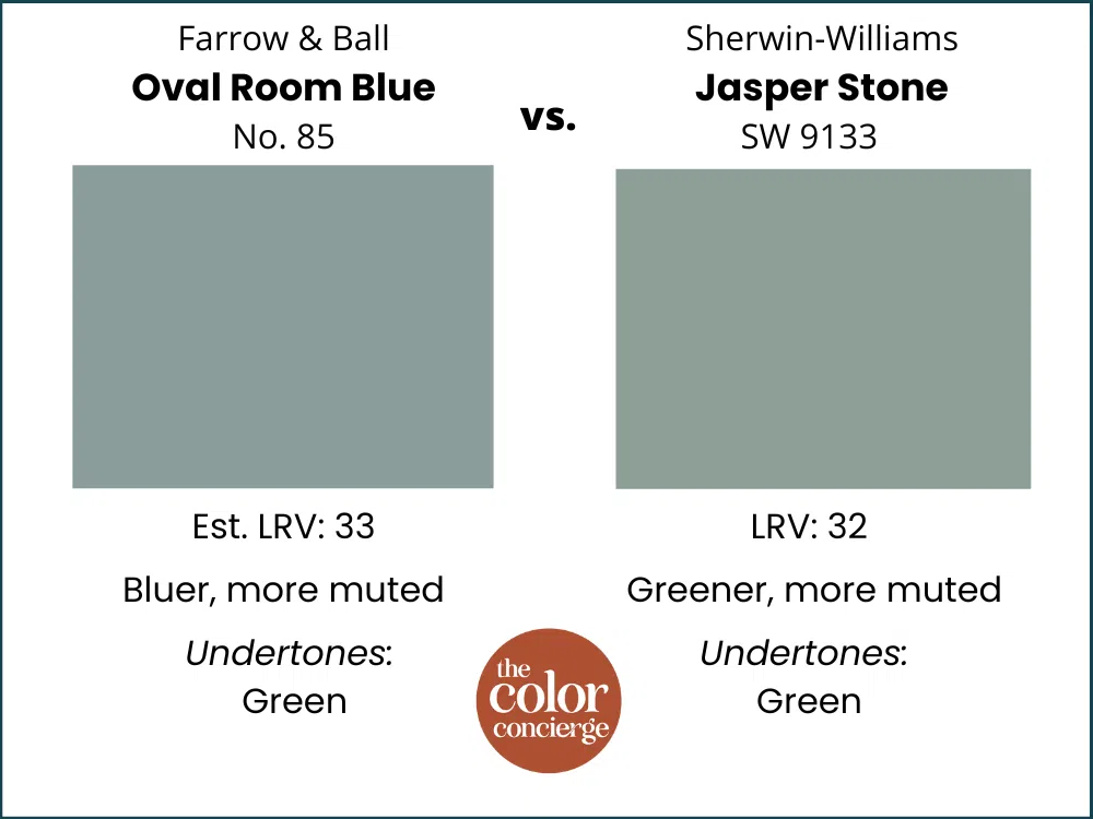 Oval Room Blue vs Jasper Stone by Sherwin-Williams