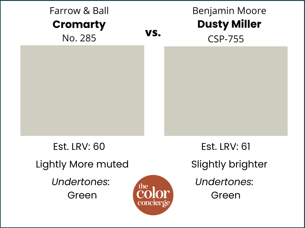 A paint color comparison chart of Farrow & Ball Cromarty vs Dusty Miller by Benjamin Moore