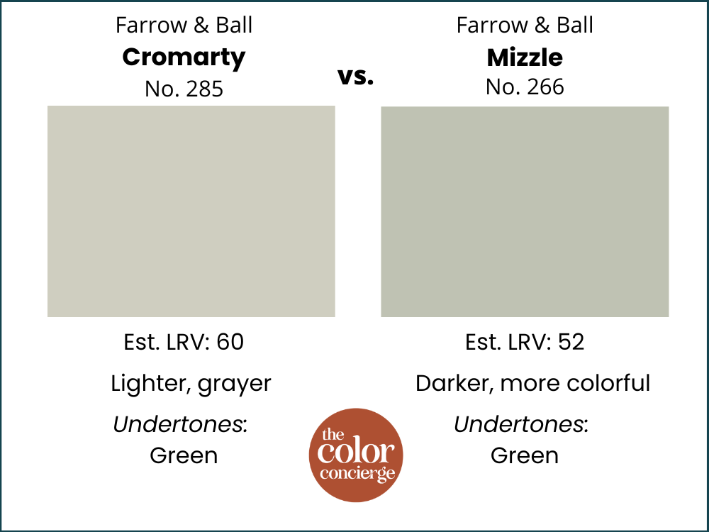 A paint color comparison chart of Farrow & Ball Cromarty vs Mizzle