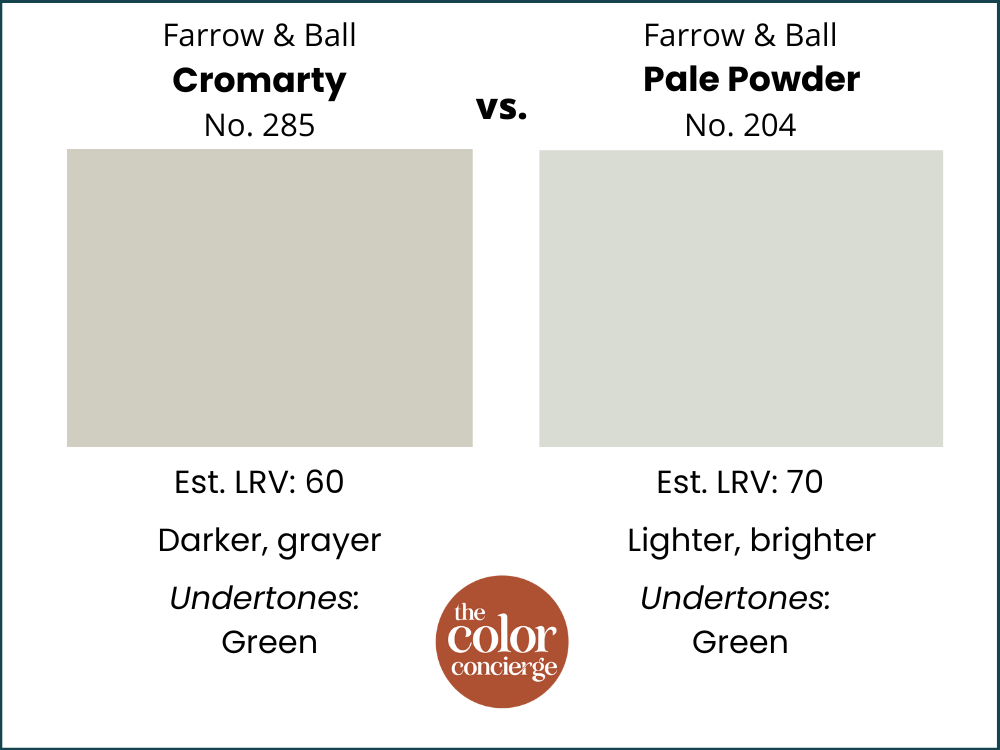 A paint color comparison chart of Farrow & Ball Cromarty vs Pale Powder