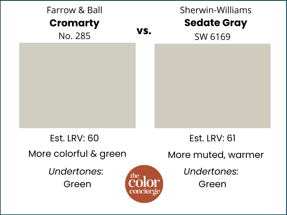 A paint color comparison chart of Farrow & Ball Cromarty vs Sedate Gray by Sherwin-Williams