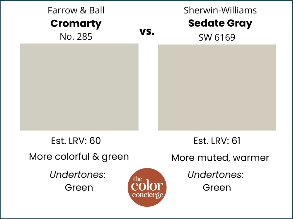 A paint color comparison chart of Farrow & Ball Cromarty vs Sedate Gray by Sherwin-Williams