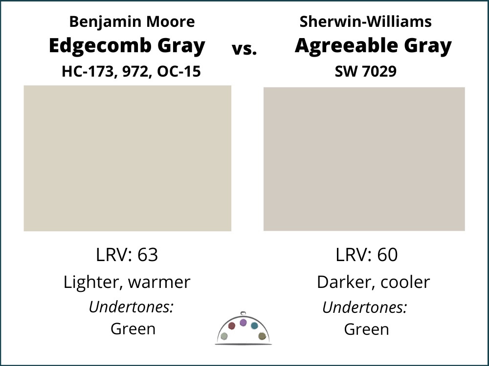 A side by side comparison of Edgecomb Gray vs Agreeable Gray, as seen in this Benjamin Moore Edgecomb Gray paint color review.