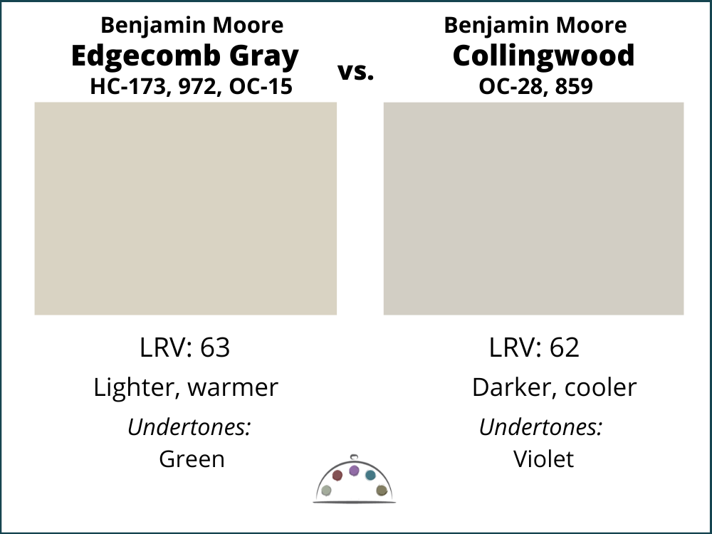 A color comparison of Benjamin Moore Edgecomb Gray vs Benjamin Moore Collingwood, as seen in this Edgecomb Gray paint color review.