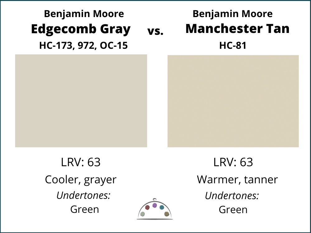 A paint color swatch comparing Benjamin Moore Edgecomb Gray vs Manchester Tan, as seen in this Edgecomb Gray paint color review.