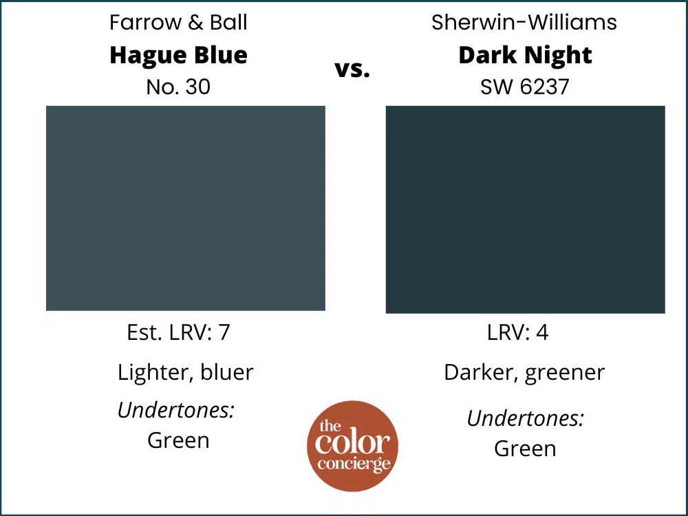 Farrow & Ball Hague Blue vs Dark Night color swatches