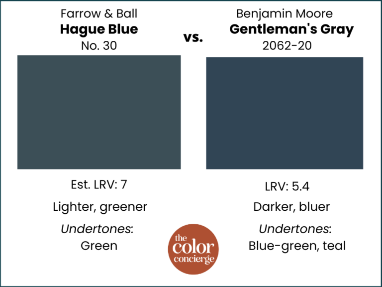 Farrow & Ball Hague Blue Color Review Color Concierge