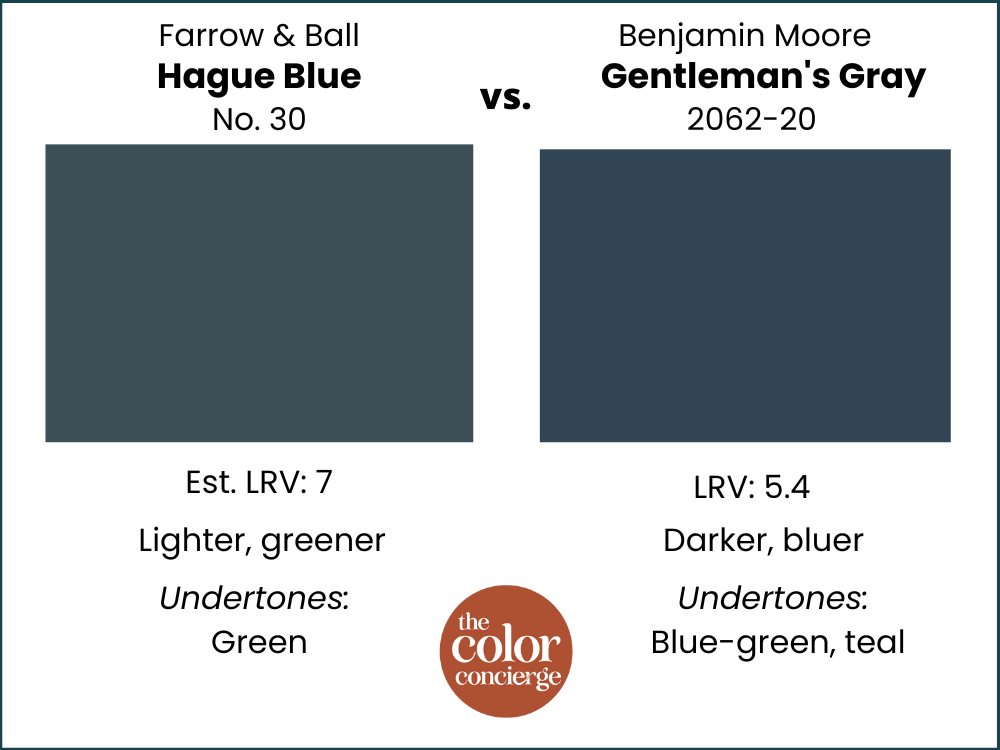 Farrow & Ball Hague Blue vs Gentleman's Gray color swatches
