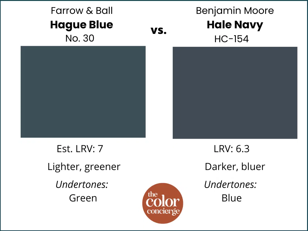 Farrow & Ball Hague Blue vs Hale Navy color swatches