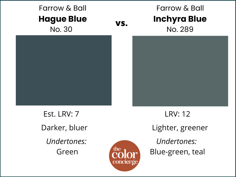 Farrow & Ball Hague Blue vs Inchrya Blue color swatches