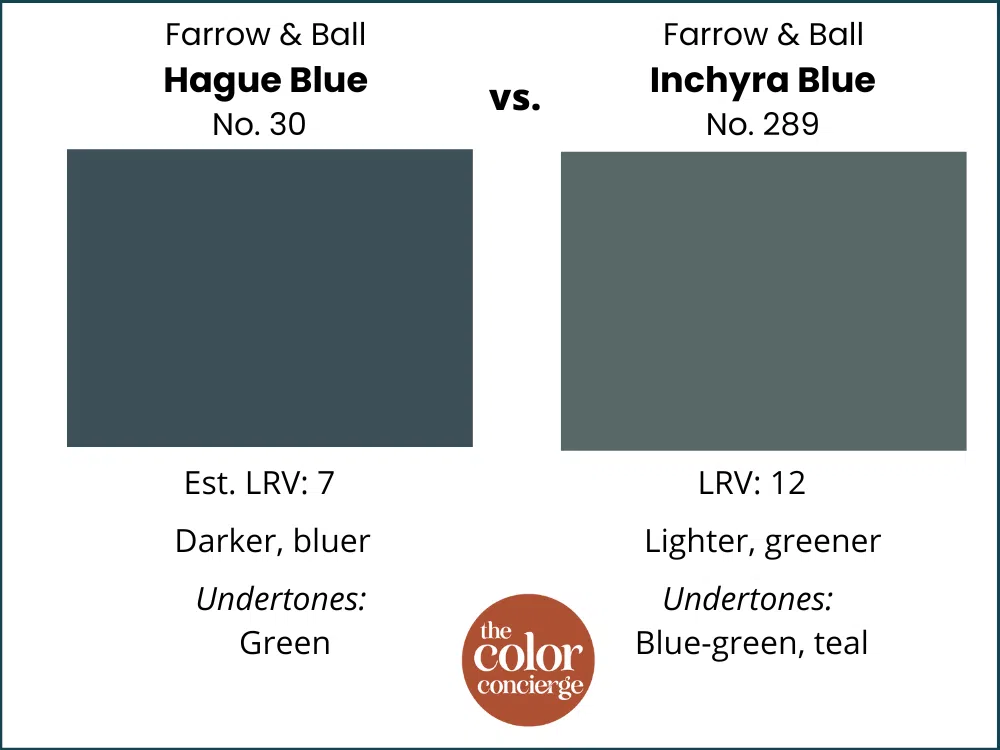 Farrow & Ball Hague Blue vs Inchrya Blue color swatches