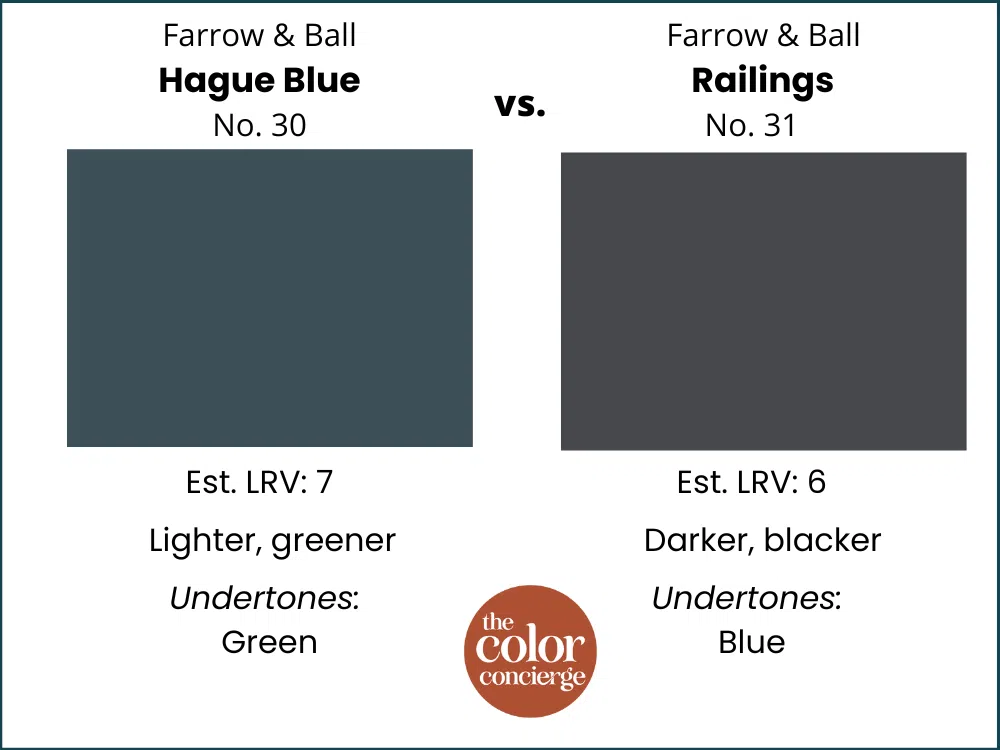 Farrow & Ball Hague Blue vs Railings color swatches