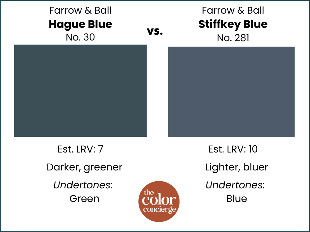 Farrow & Ball Hague Blue vs Stiffkey Blue color swatches