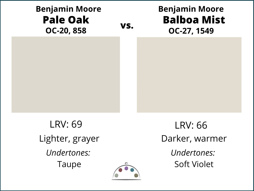 Benjamin Moore Pale Oak vs Benjamin Moore Balboa Mist paint swatches