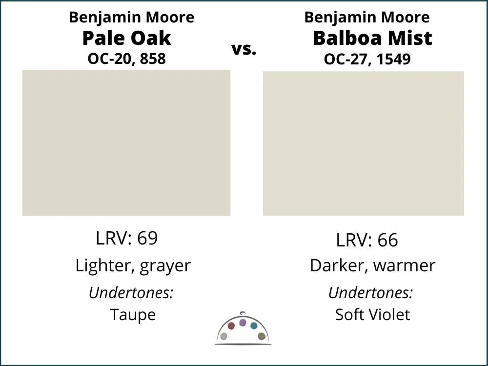 Benjamin Moore Pale Oak vs Benjamin Moore Balboa Mist paint swatches