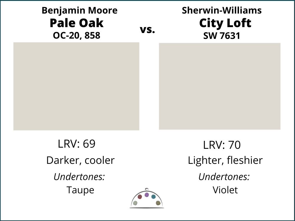 Benjamin Moore Pale Oak vs Sherwin-Williams City Loft color swatches