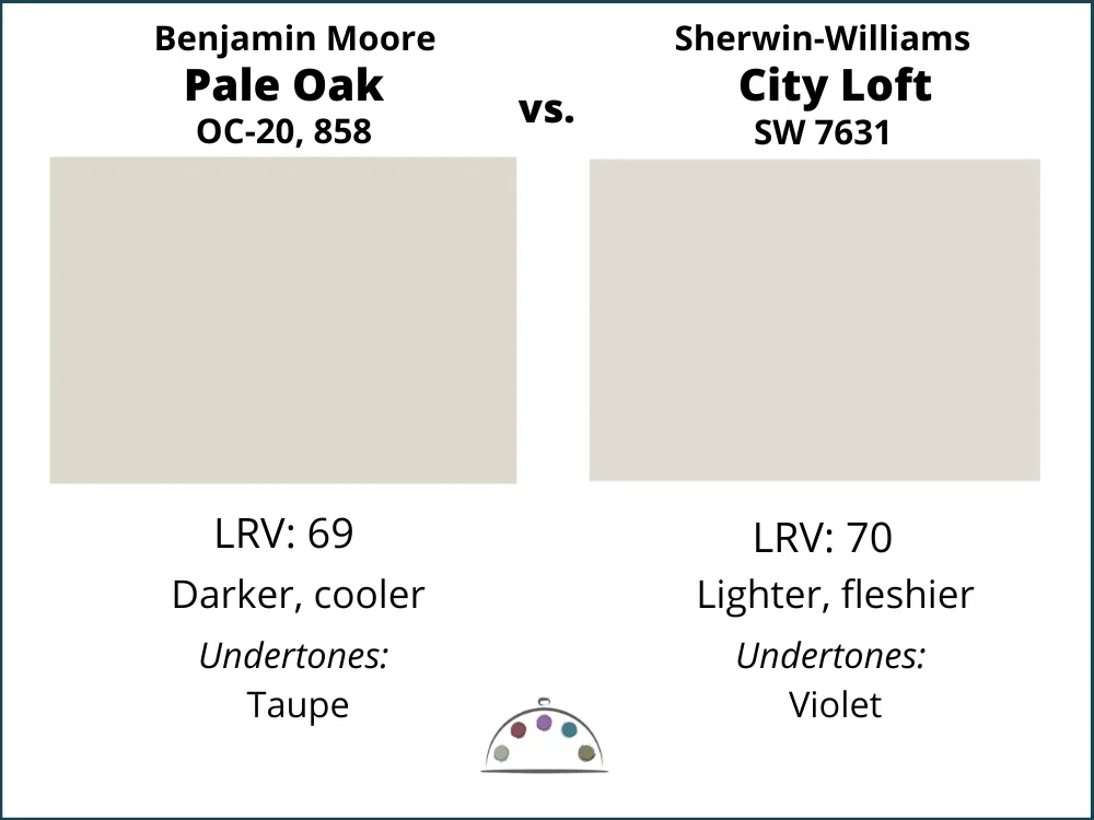 Benjamin Moore Pale Oak vs Sherwin-Williams City Loft color swatches