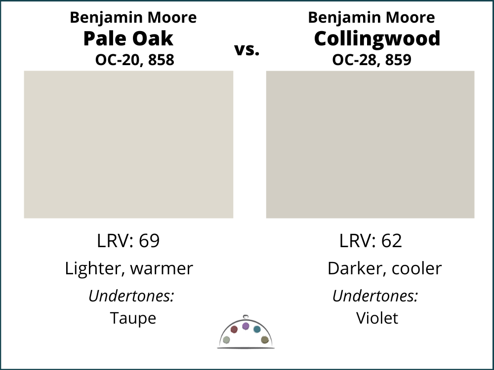 Benjamin Moore Pale Oak vs Benjamin Moore Collingwood paint swatches