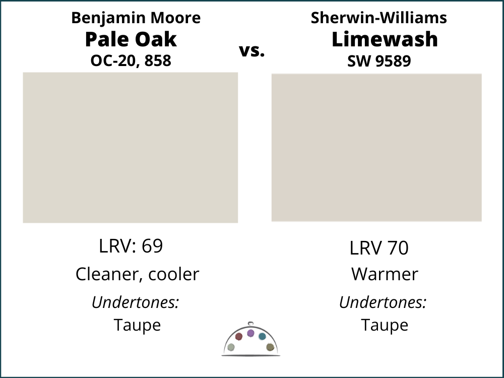 Paint color swatches of Benjamin Moore Pale Oak vs Sherwin-Williams Limewash