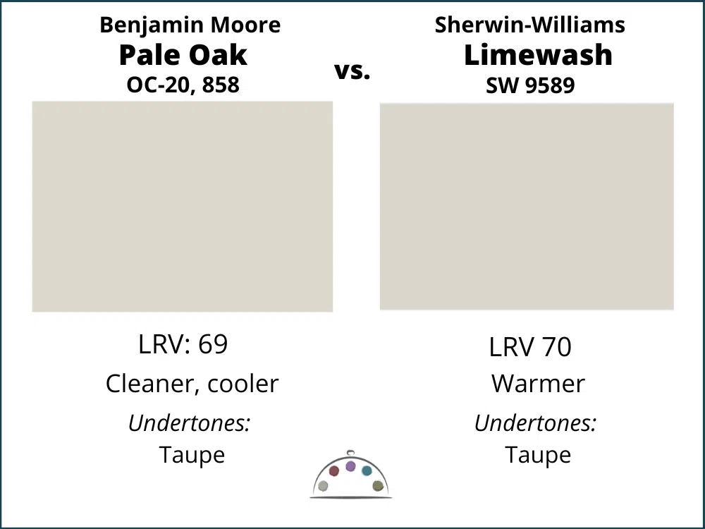 Paint color swatches of Benjamin Moore Pale Oak vs Sherwin-Williams Limewash