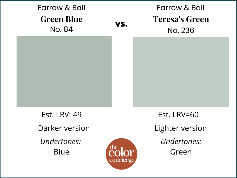 Farrow & Ball Green Blue vs Teresa's Green paint swatches