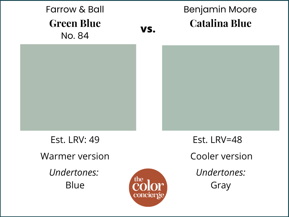 Farrow & Ball Green Blue vs Catalina Blue by Benjamin Moore paint swatches