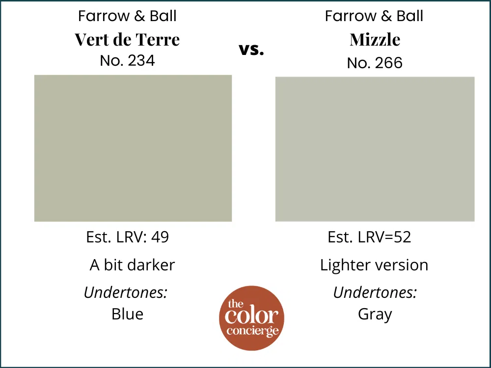 Vert de Terre vs Mizzle paint swatches