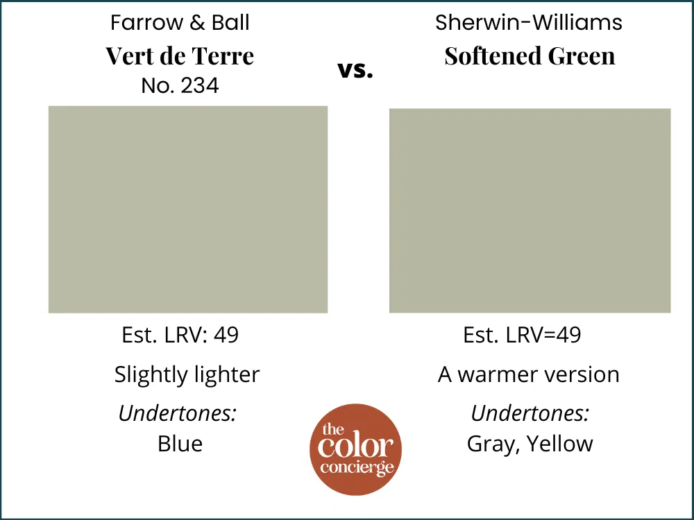 Vert de Terre vs Softened Green by Sherwin Williams