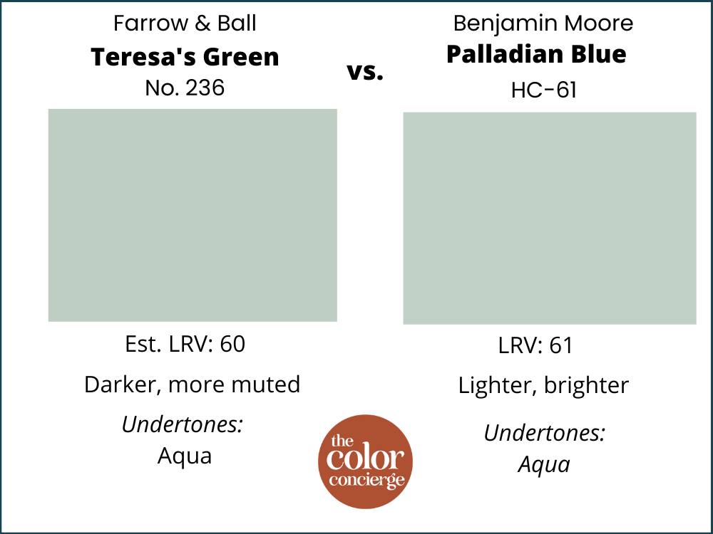Teresa's Greens vs Palladian Blue by Benjamin Moore paint swatches