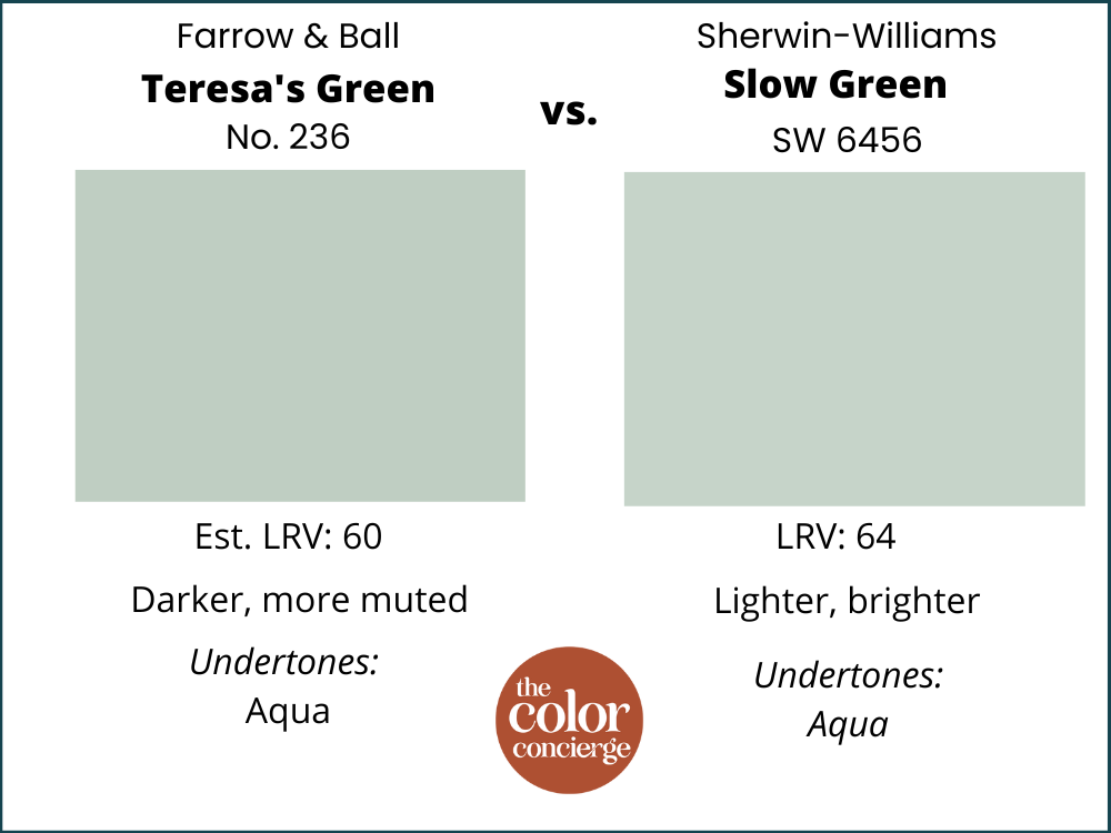 Paint swatches showing Teresa's Green vs Slow Green by Sherwin-Williams