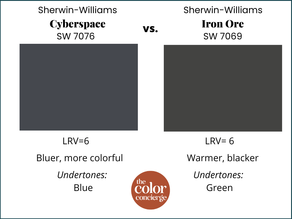 Cyberspace vs. Iron Ore color comparison